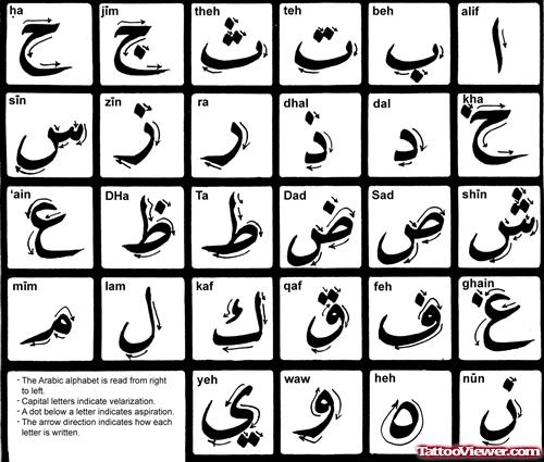 Arabic Symbol Tattoos Designs