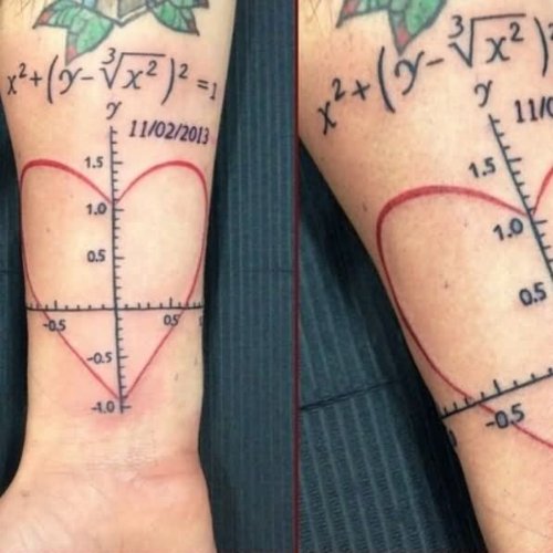 Equation Tattoos On Forearm