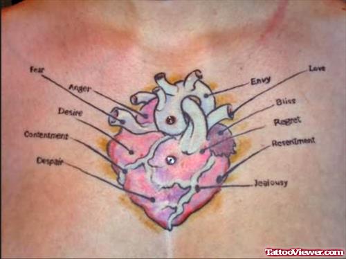 Heart  Parts Names Tattoo