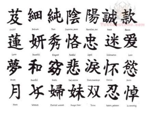 Chinese Symbols Tattoos Collections