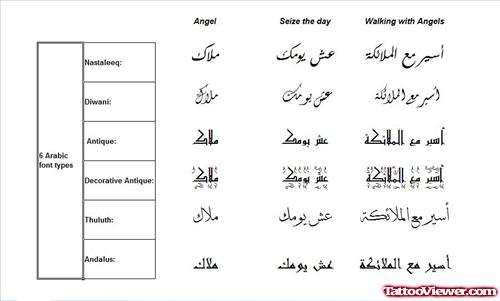 Arabic Fonts Tattoos Designs