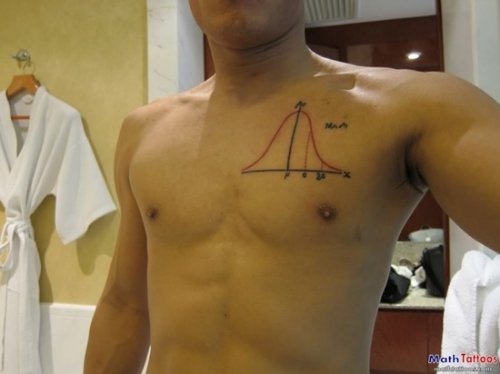 Math Color Ink Graph Tattoo On Chest