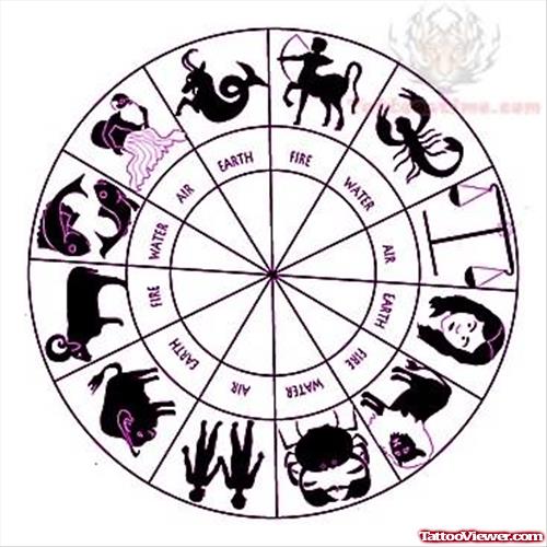 Zodiac Sign Circle